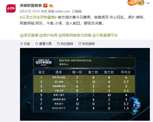在比赛中表 在比赛中表